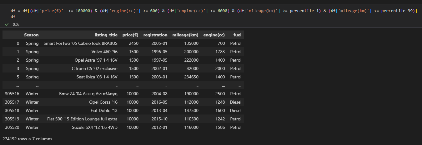 Jupyter notebook — final clean dataset after all cleaning steps, 274,192 rows